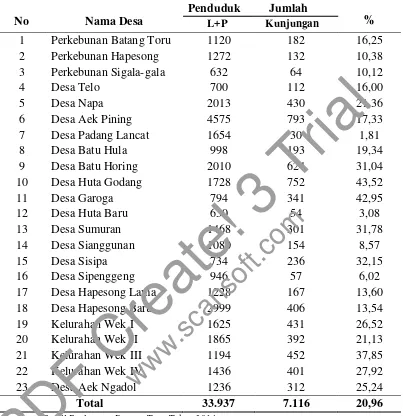 Tabel 1.1 Daftar Jumlah Kunjungan Pasien Berobat Jalan Di PuskesmasBatang Toru Kecamatan Batang Toru Tahun 2014