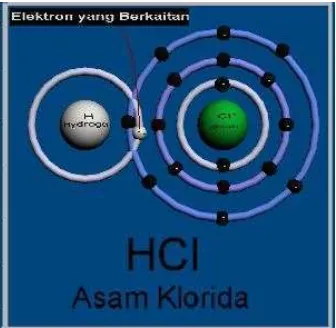 Gambar 3.1 Model Atom  pada struktur atom hidrogen 