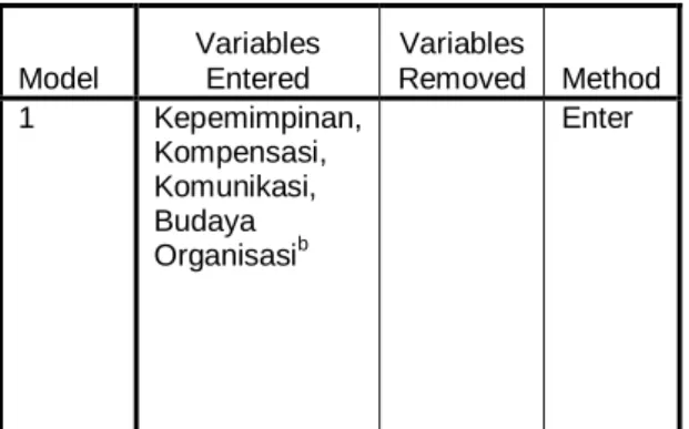 Tabel Coefficients  Coefficients a 