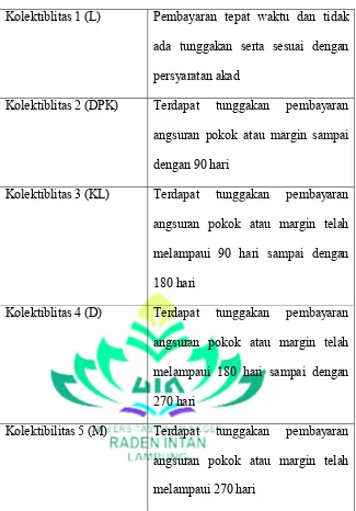 Tabel 3.1. Kolektibilitas 
