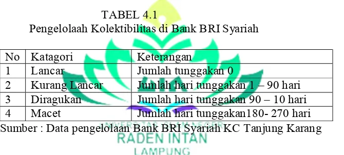 TABEL 4.1 Pengelolaah Kolektibilitas di Bank BRI Syariah 