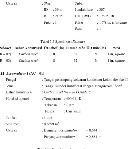 Tabel 5.6 Spesifikasi Accumulator 