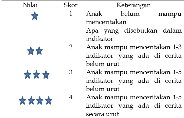Tabel 1. Kriteria Hasil Belajar Kemampuan Bahasa Lisan (Reseptif)