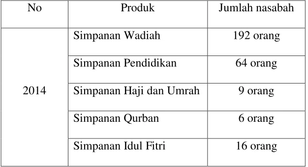 Tabel 4.1 