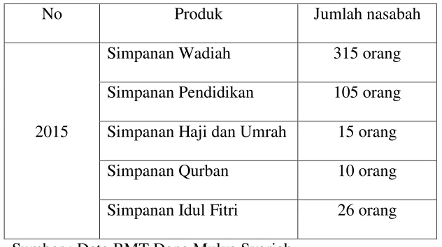 Tabel 4.2 