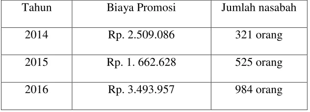 Tabel 4.3 