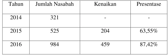 Tabel 4.6 