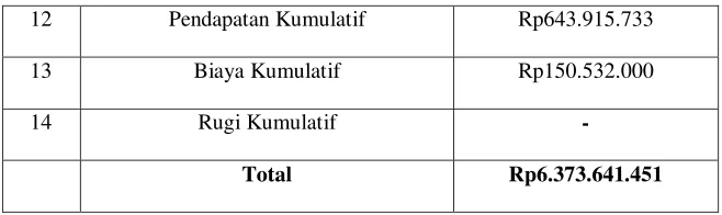 Tabel 3.3 Tahun 2016 