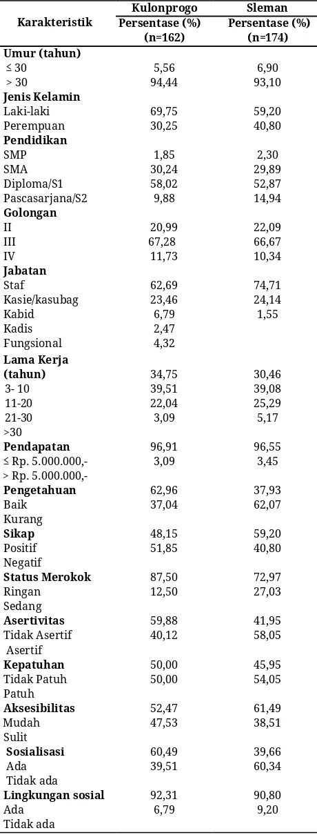 Tabel 1 Karakteristik pegawai negeri sipil di Kulon       Progo dan Sleman 
