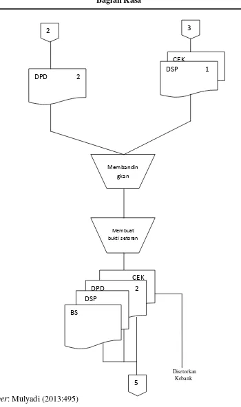 Gambar 2.1 sistem penerimaan kas dari piutang melalui penagih perusahaan (lanjutan) 