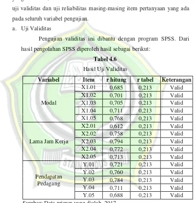 Tabel 4.6 Hasil Uji Validitas 