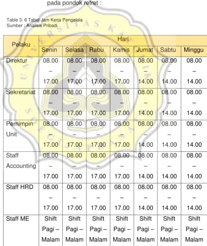 Table 3. 6 Tabel Jam Kerja Pengelola  