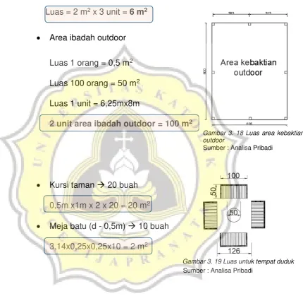 Gambar 3. 18 Luas area kebaktian  