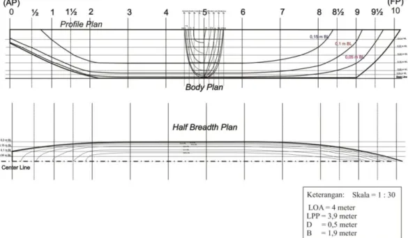Gambar 2 Rencana garis  (lines plan ) perahu katamaran  fiberglass
