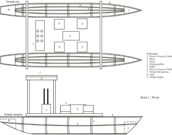 Gambar 3 Rencana konstruksi perahu katamaran  fiberglass 