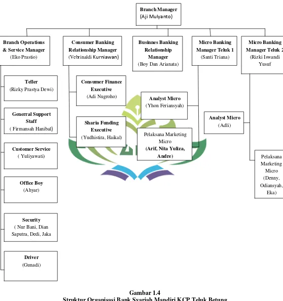 Gambar 1.4 Struktur Organisasi Bank Syariah Mandiri KCP Teluk Betung 
