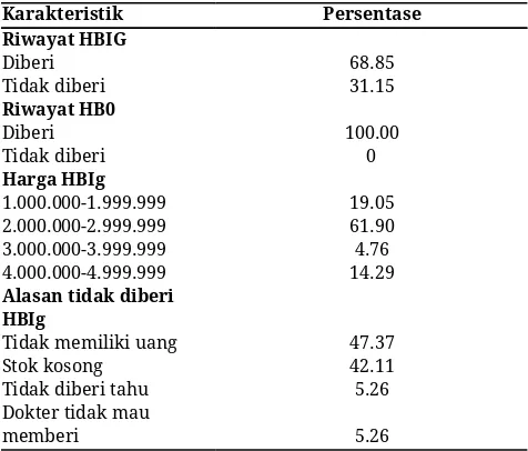 Tabel 2. Karakteristik responden berkaitan dengan     vaksin di Kabupaten Magelang tahun 2014-2016. 