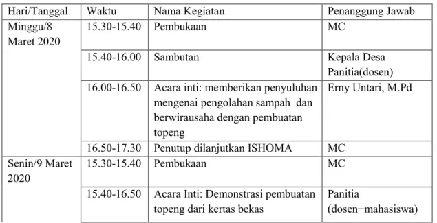 Tabel 1. Susunan Kegiatan 