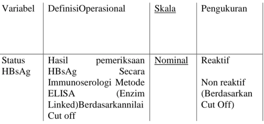 Tabel 3.1DefinisiOperasional 