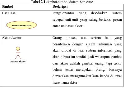 Tabel 2.1 Simbol-simbol dalam Use case 