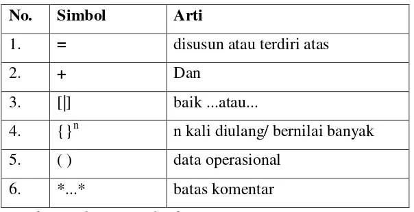 Table 2.5 Simbol-simbol dalam Kamus Data 