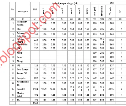 Tabel Perhitungan JTM Guru SMK Paralel Kelas = 1