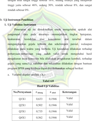 Tabel 4.8 Hasil Uji Validitas  