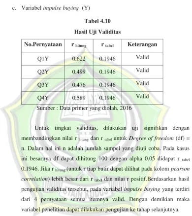 Tabel 4.10 