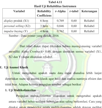 Tabel 4.11 