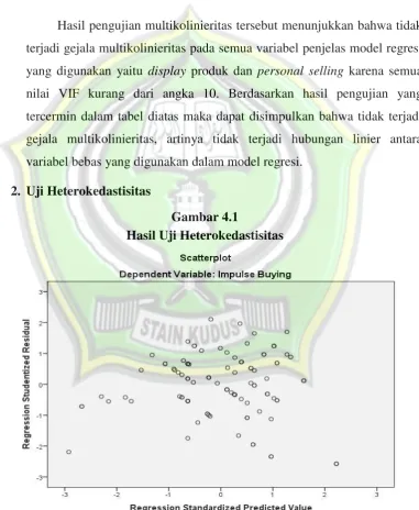 Tabel 4.12 