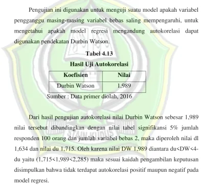 Tabel 4.13 