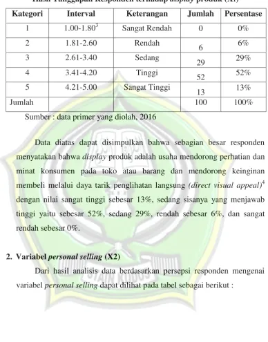 Tabel 4.5 
