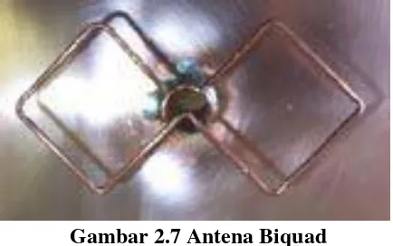 Gambar 2.7 Antena Biquad  