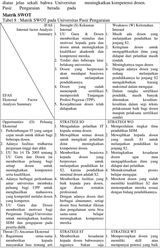 Tabel 8 : Matrik SWOT pada Universitas Pasir Pengaraian IFAS