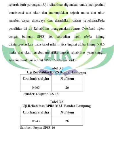 Tabel 3.5 Uji Reliabilitas BPRS Bandar Lampung 