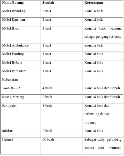 Tabel 1.2 Prasarana General Affairs Department(GAD)