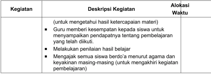 grafik batang 