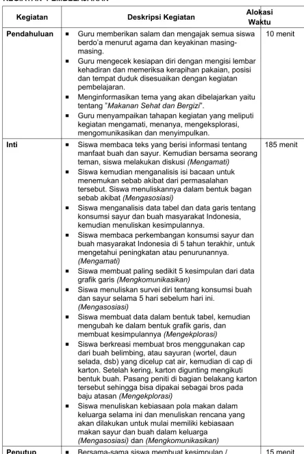 grafik garis (Mengkomunikasikan)