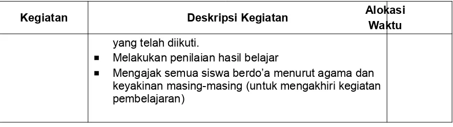 Gambar Situs Prasejarah