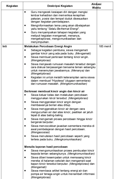 gambar kincir yang ada pada buku. (Mengamati)