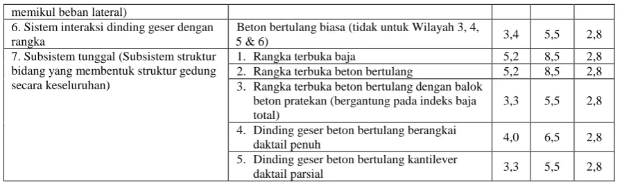 Tabel 4.  Jenis-Jenis Tanah 