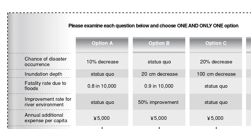 Fig. 9. Valuation question card from the questionnaire.