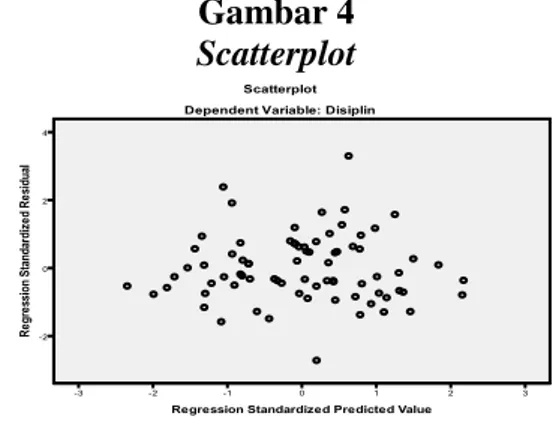 Gambar 2   Kurva Histogram