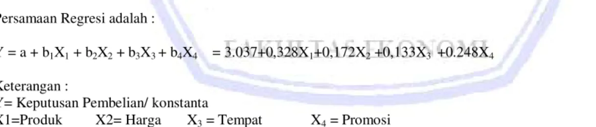 Tabel    4.6,  menunjukkan,  hasil  uji  F  terlihat    Fhitung  &gt;Ftabel  (26.845&gt;2.534)  atau  Sig  F  &lt;5%(0,000&lt;0,05)