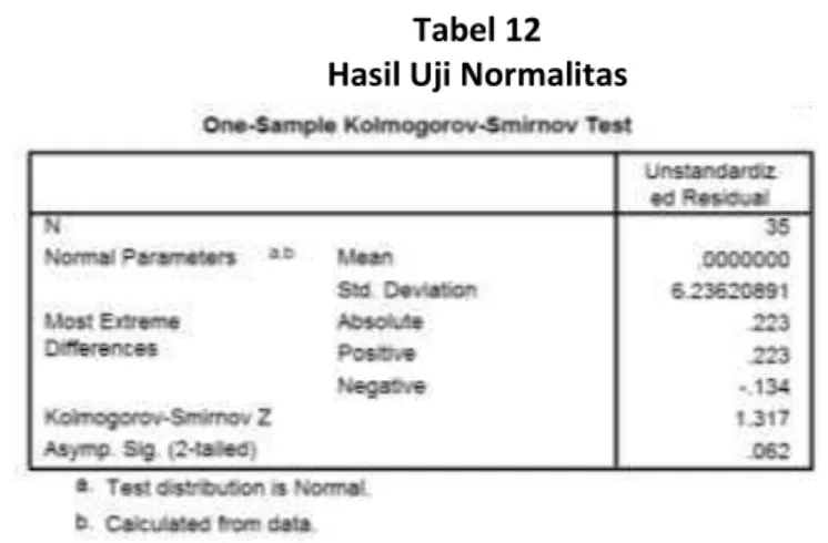 Tabel 12  Hasil Uji Normalitas 