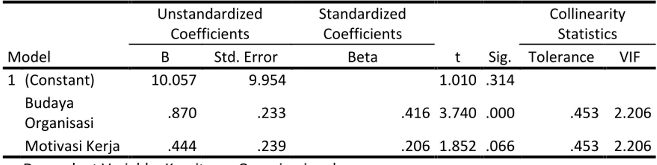 Tabel 5. Hasil Uji t dan Uji Multikolinearitas 