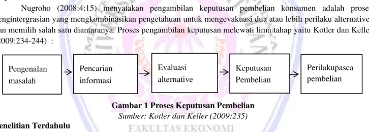 Gambar 1 Proses Keputusan Pembelian  Sumber: Kotler dan Keller (2009:235)  Penelitian Terdahulu 