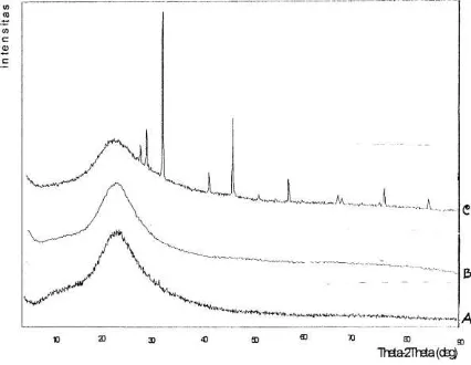 Tabel 1. Pengaruh volume HCl terhadap pH larutan dan waktu gelasi 