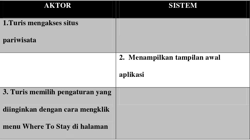 Tabel 3.18 Deskripsi Use Case SIG Melihat informasi penginapan 