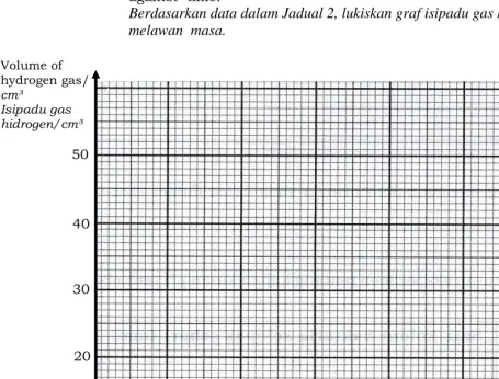 Table 2 shows the result of the experiment to study the reactivity of calcium with water